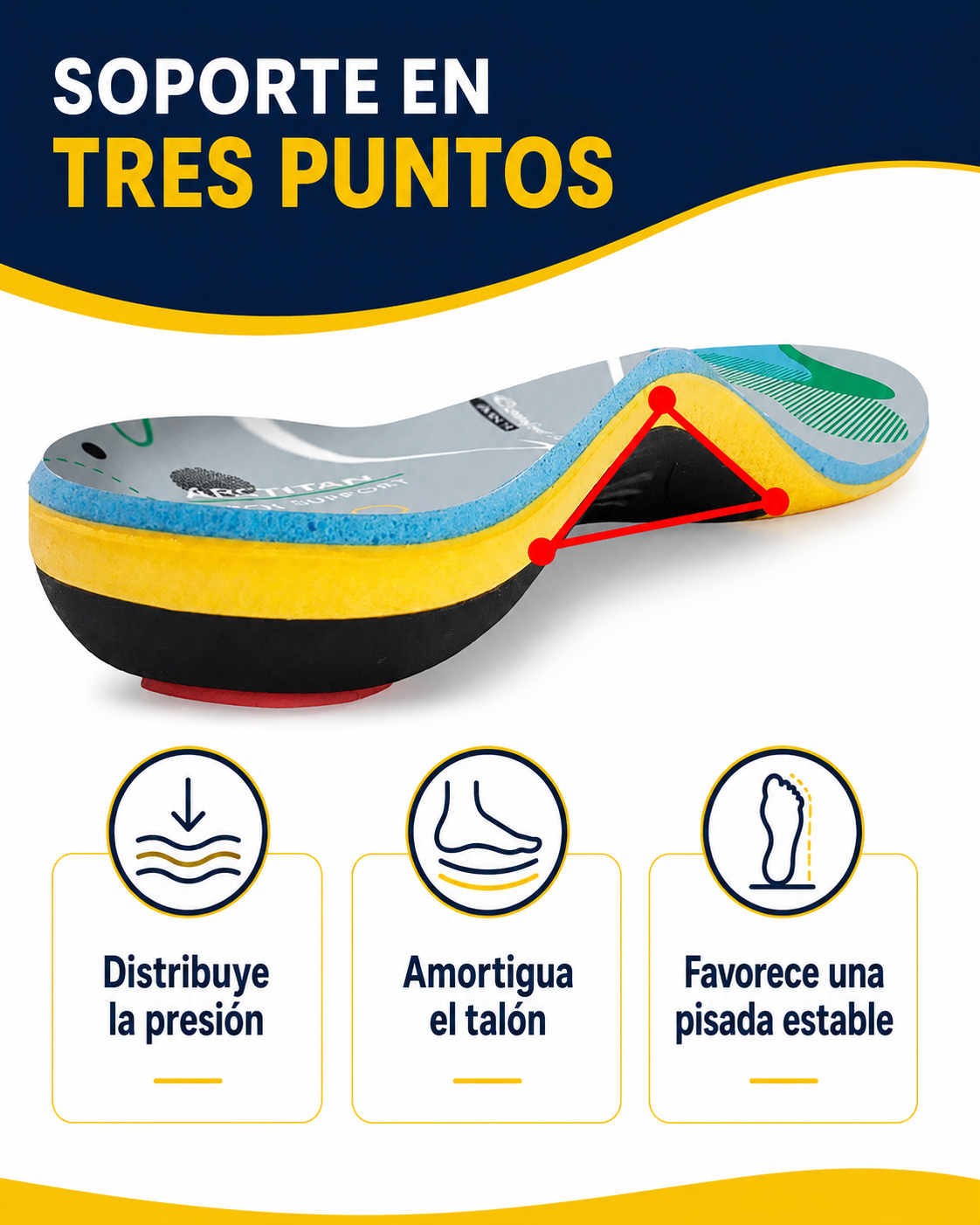 Pasovia™ – Plantillas ergonómicas con soporte del arco