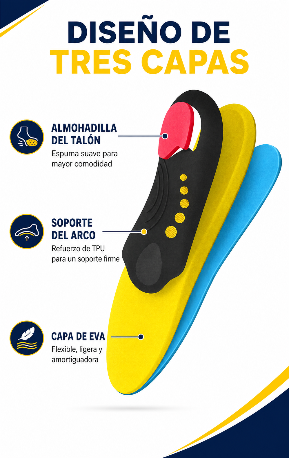 Pasovia™ – Plantillas ergonómicas con soporte del arco